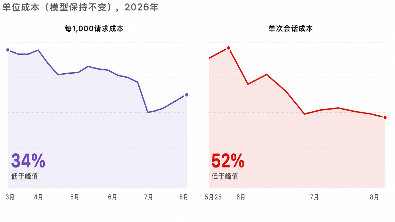 单位成本优化曲线