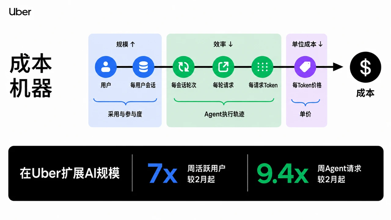 文章封面：成本机器 The Cost Machine