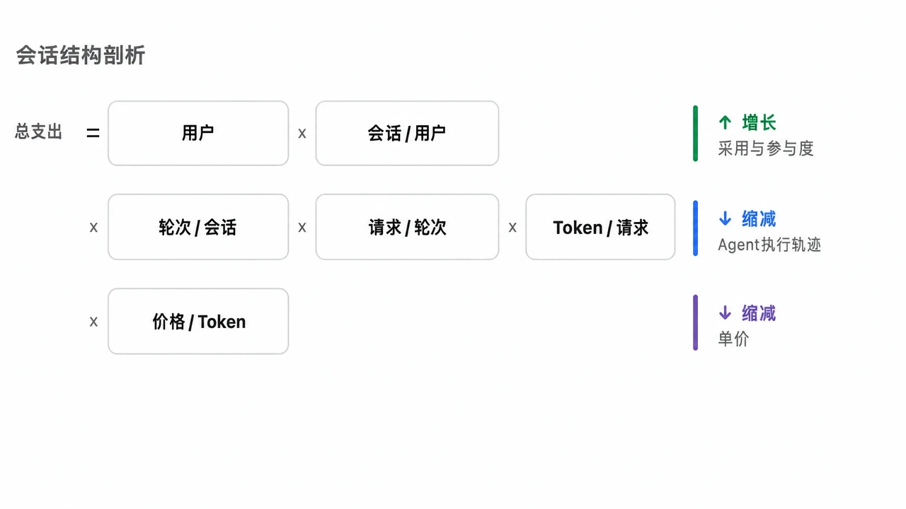 成本公式