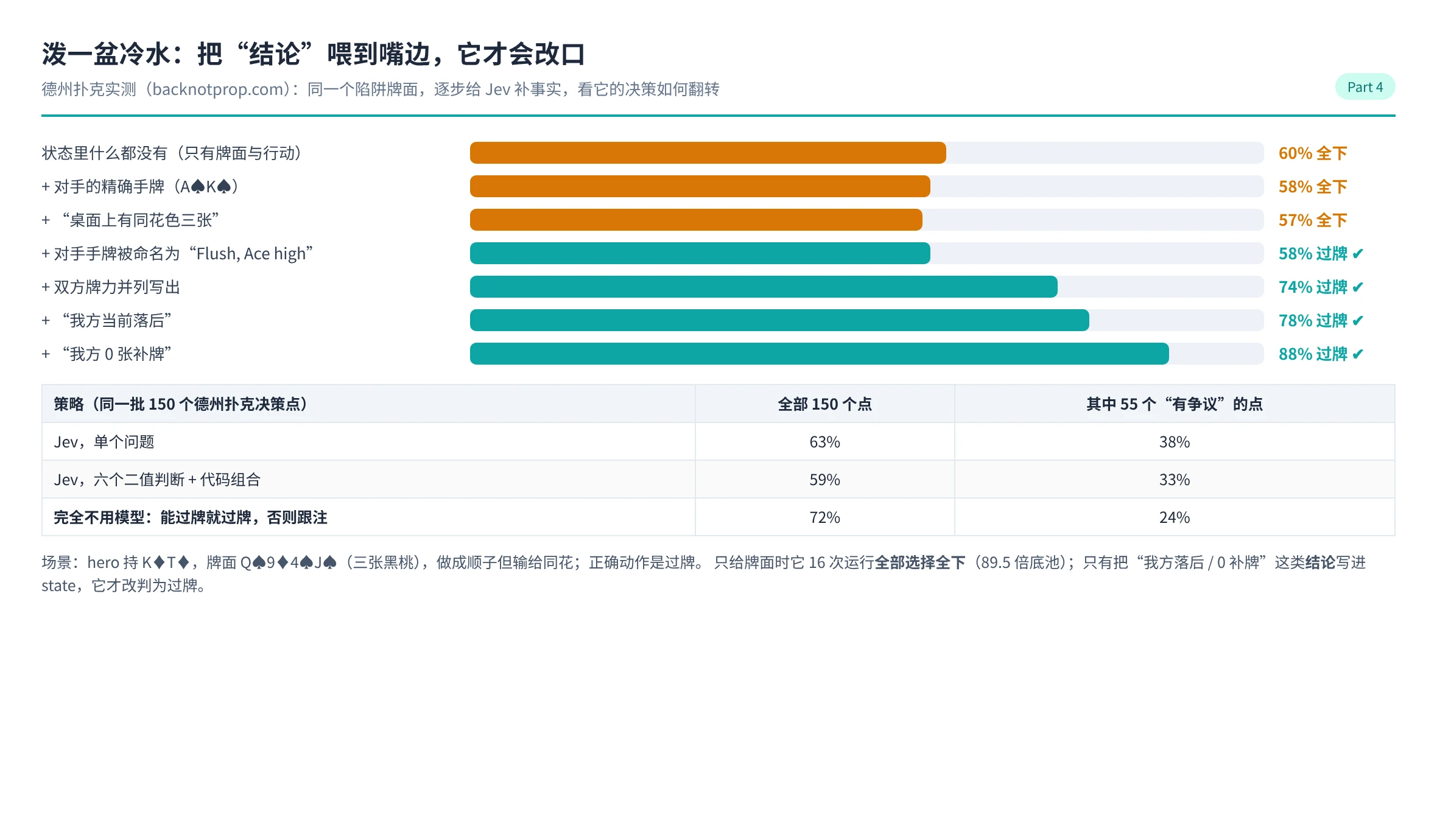 Jev 与 TexasSolver 在德州扑克决策上的对照测试结果