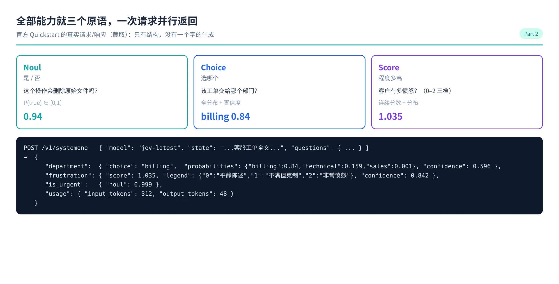 Jev 的 Noul、Choice 与 Score 三种决策原语，以及一次请求并行返回的结构